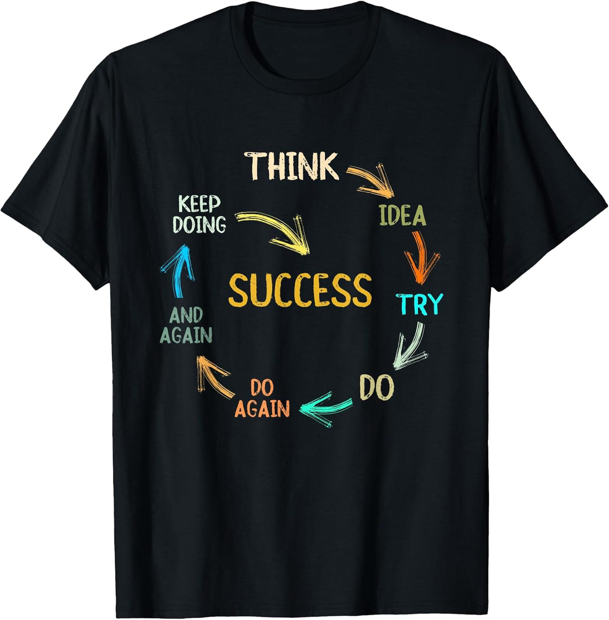 Motivational Quote Motivation Success Inspiration Mindset T-Shirt Small